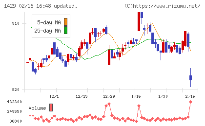 日本アクアチャート