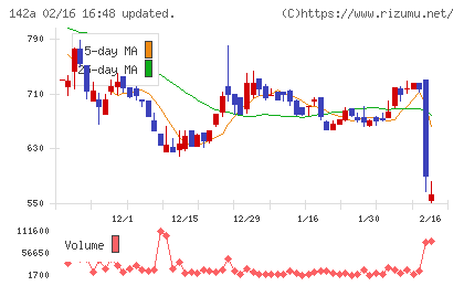 ジンジブチャート