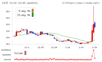 ｒｏｂｏｔ　ｈｏｍｅチャート