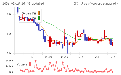 イシンチャート