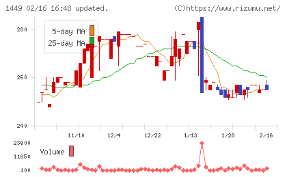 ＦＵＪＩジャパンチャート