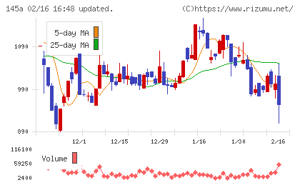 Ｌ　ｉｓ　Ｂチャート