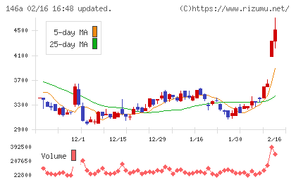 コロンビア・ワークスチャート