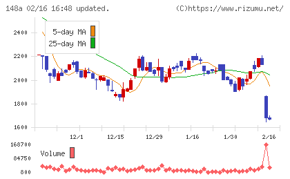 ハッチ・ワークチャート