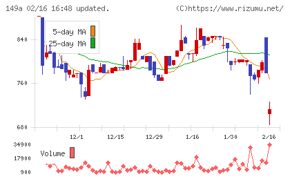 シンカチャート