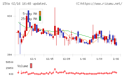 ＪＳＨチャート