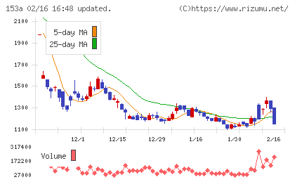 カウリスチャート