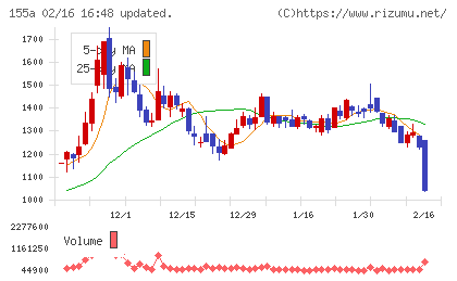 情報戦略テクノロジーチャート