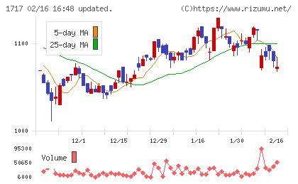 明豊ファシリティワークスチャート