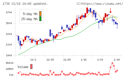 オーテックチャート