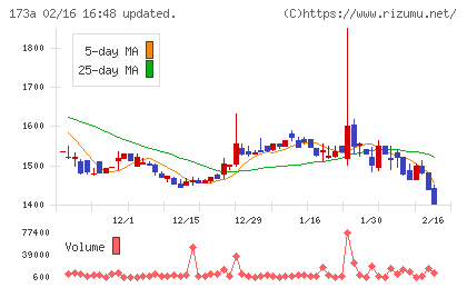 ハンモックチャート