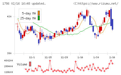 オリエンタル白石チャート