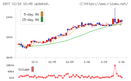 佐藤渡辺チャート