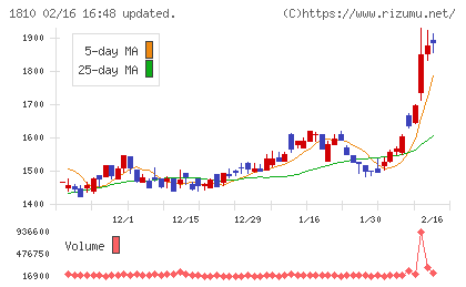 松井建設チャート