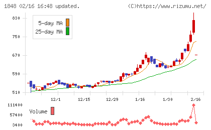 富士ピー・エスチャート