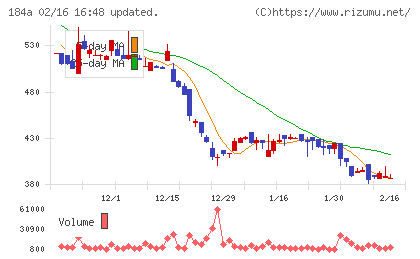 学びエイドチャート