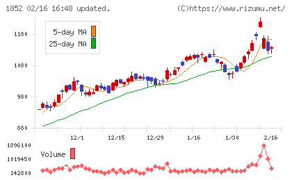 淺沼組チャート