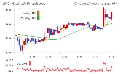 テノックスチャート