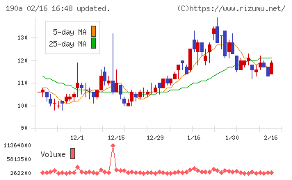 Ｃｈｏｒｄｉａ　Ｔｈｅｒａｐｅｕｔｉｃｓチャート