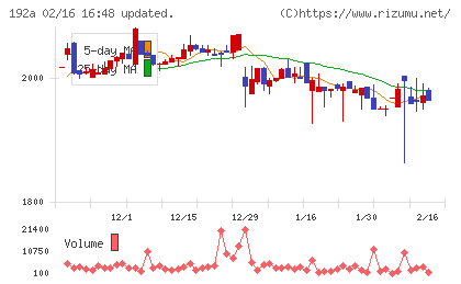 インテグループチャート