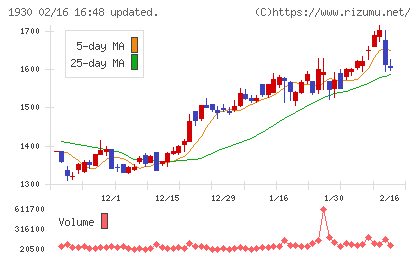 北陸電気工事チャート