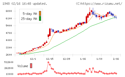 弘電社チャート
