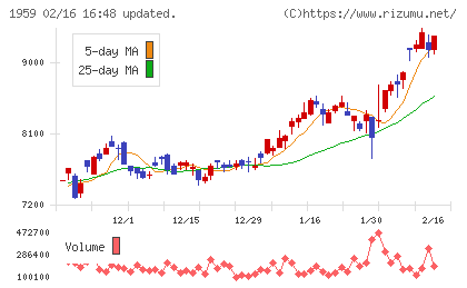 クラフティアチャート