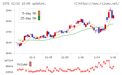 明星工業チャート