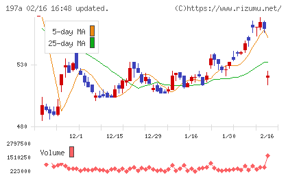 タウンズチャート