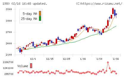 ダイダンチャート