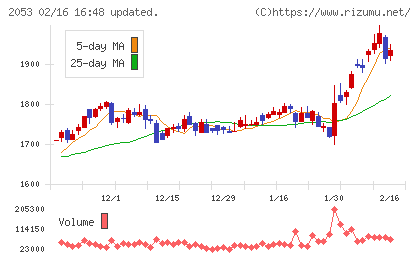 中部飼料チャート
