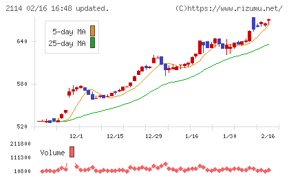 フジ日本チャート
