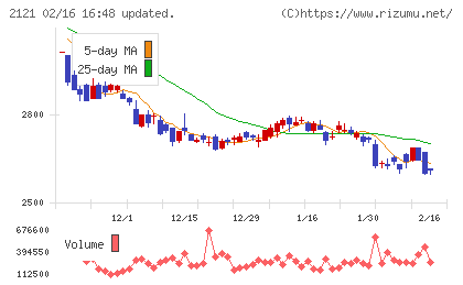 ＭＩＸＩチャート