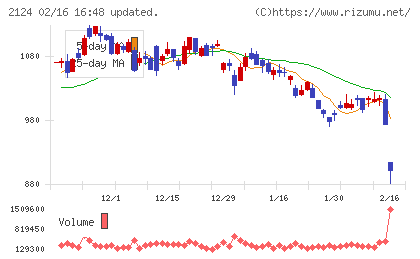 ジェイエイシーリクルートメントチャート