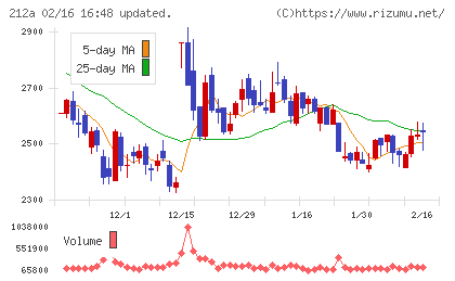 フィットイージーチャート
