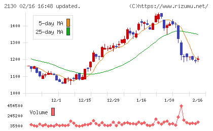 メンバーズチャート