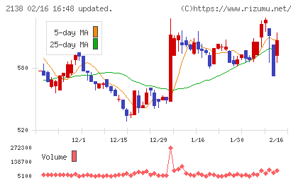 クルーズチャート