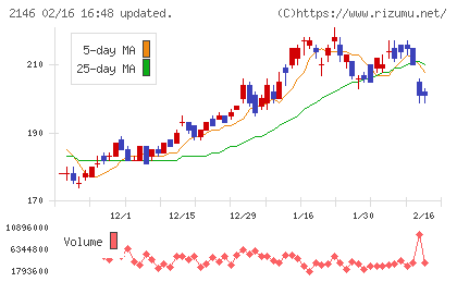 UTグループチャート