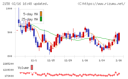ＦＲＯＮＴＥＯチャート
