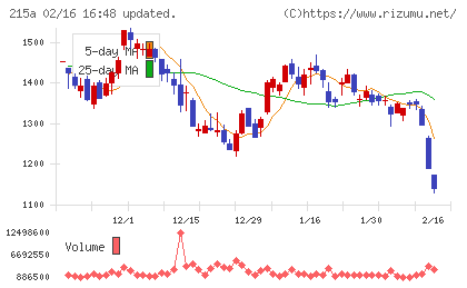 タイミーチャート