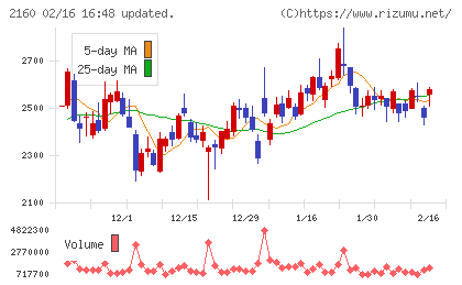 ジーエヌアイグループチャート
