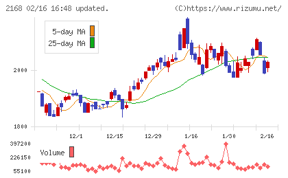 パソナグループチャート