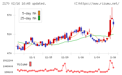 リンクアンドモチベーションチャート