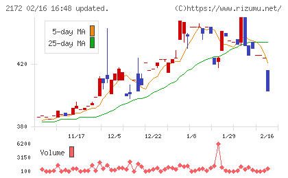 インサイトチャート