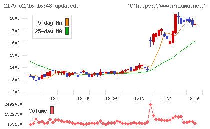 エス・エム・エスチャート