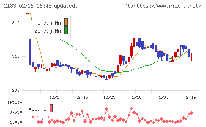 リニカルチャート