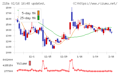 Ｌｉｂｅｒａｗａｒｅチャート