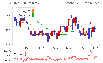 クックパッドチャート