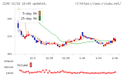 エスクリチャート