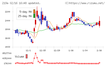 Ｈｅａｒｔｓｅｅｄチャート